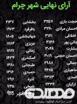 نتیجه انتخابات شورای شهر چرام مشخص شد